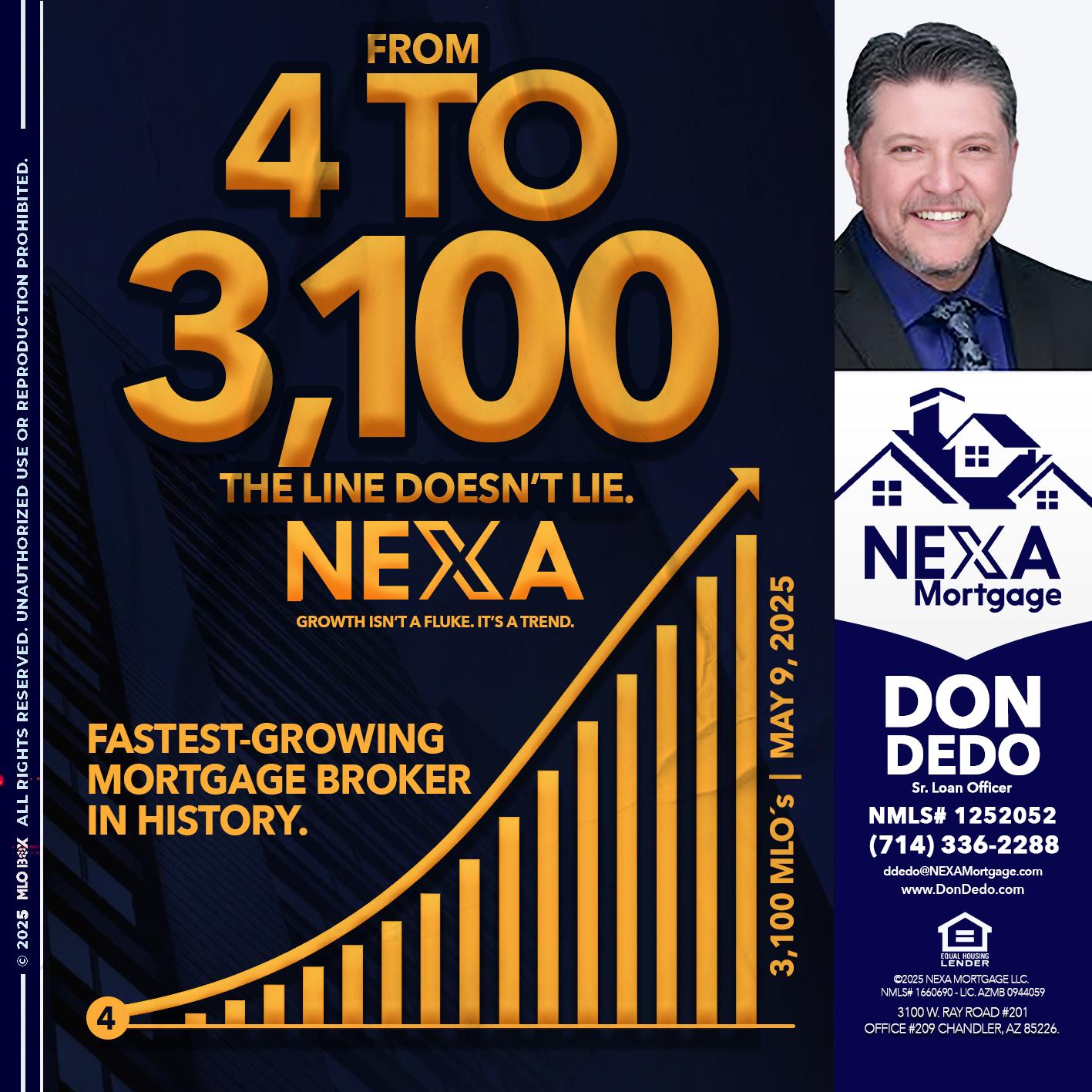from 4 to 3,100 MLO´s - Don Dedo -Mortgage Loan Originator