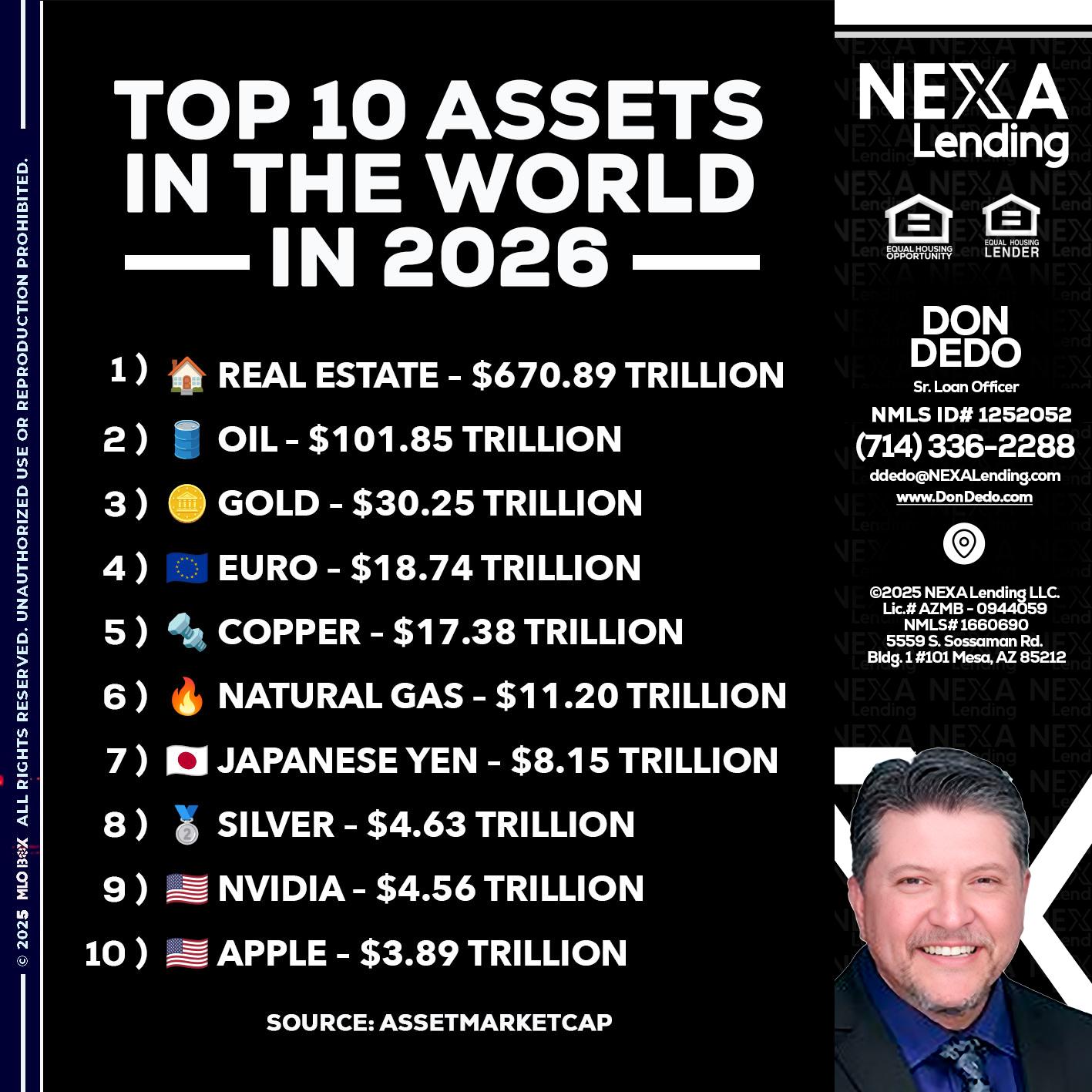 top 10 - Don Dedo -Mortgage Loan Originator