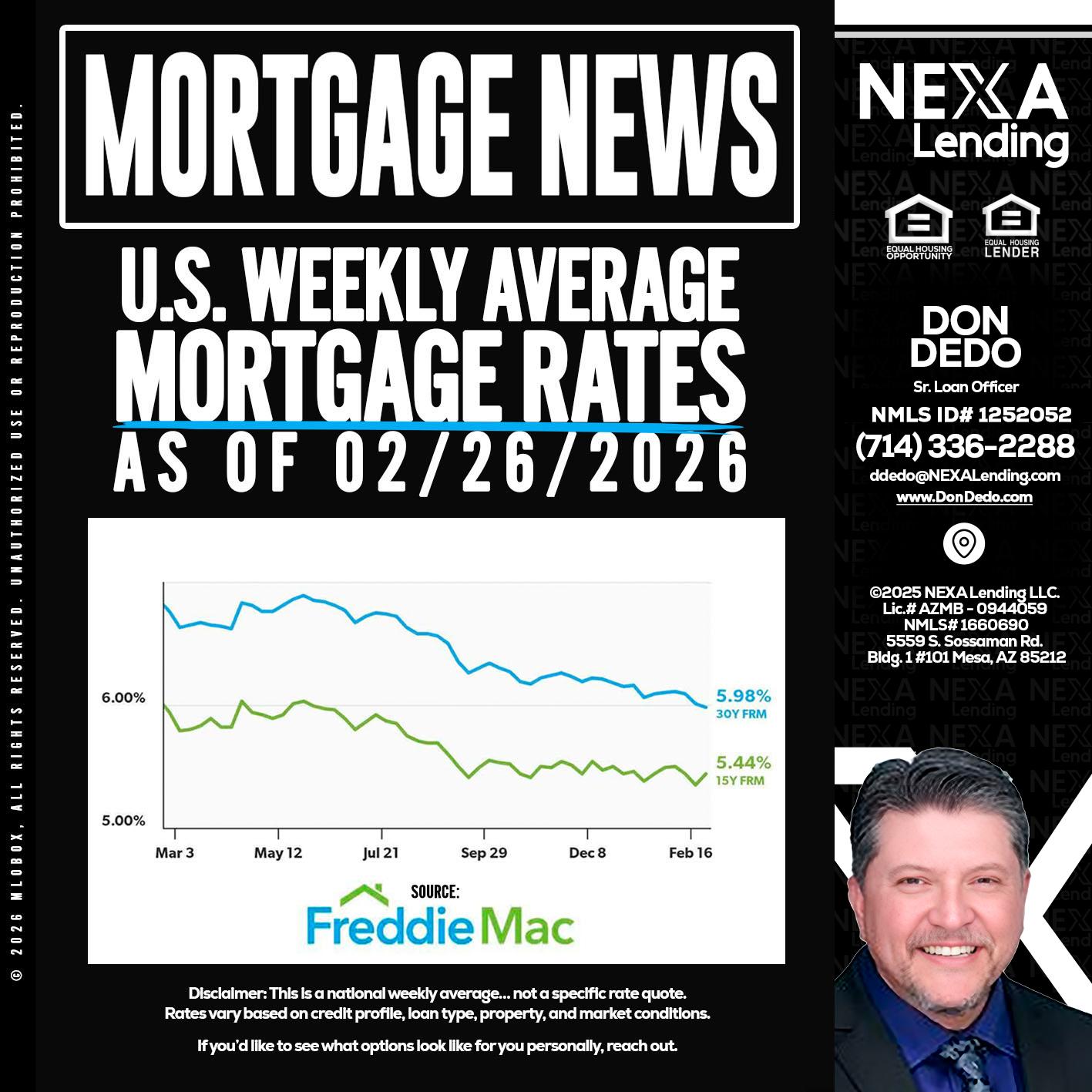 mortgage news - Don Dedo -Mortgage Loan Originator