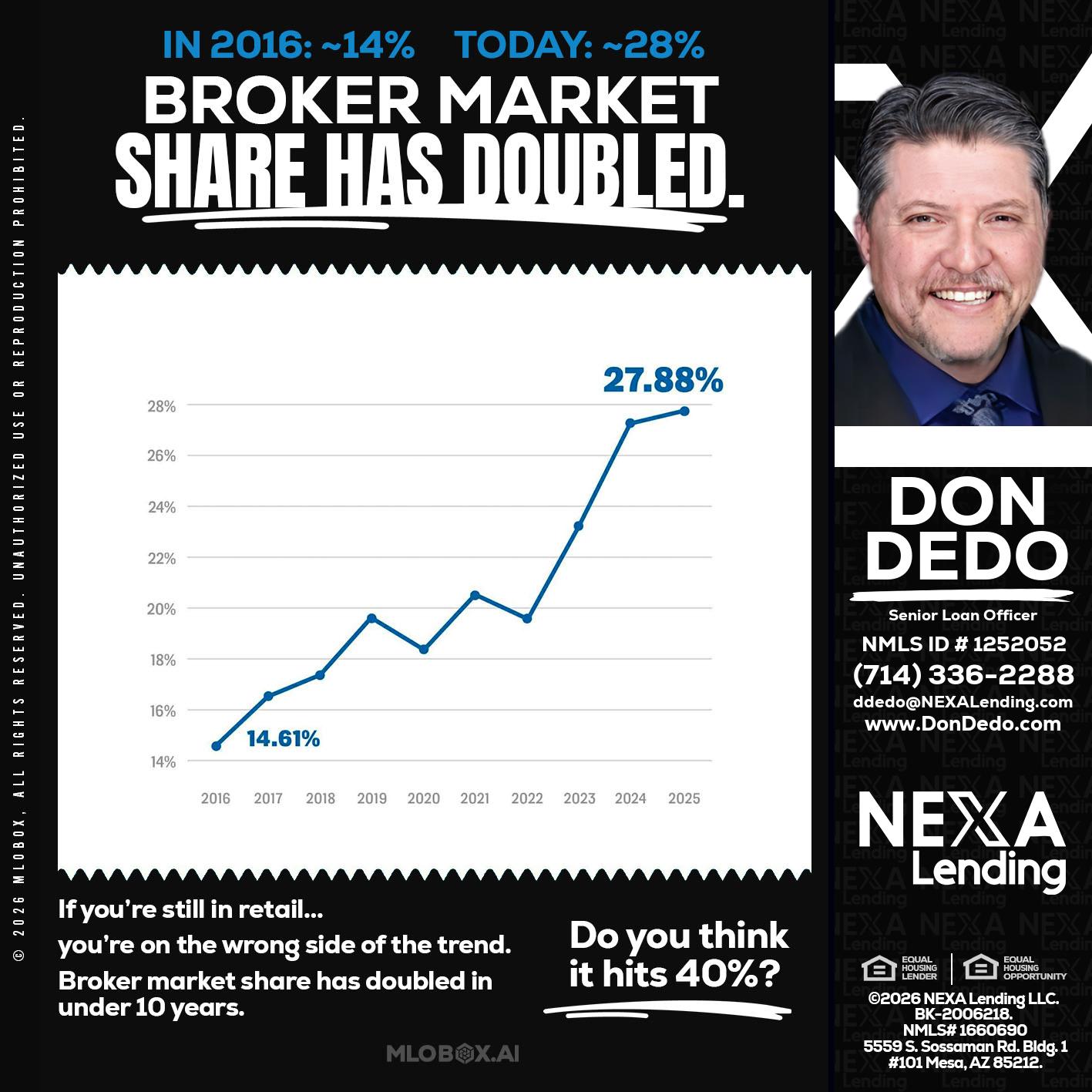 BROKER MARKET - Don Dedo -Mortgage Loan Originator